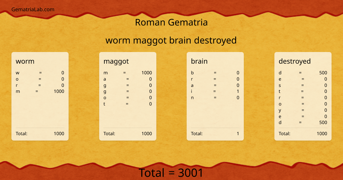 worm maggot brain destroyed in roman Gematria